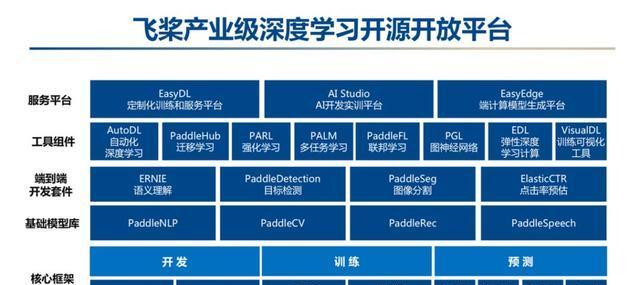 百度AI技术的应用及进展（探索人工智能技术的新边界）