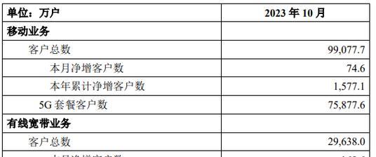 探索移动啊波罗套餐的实惠与便利（一站式移动服务解决方案助您尽享通讯红利）