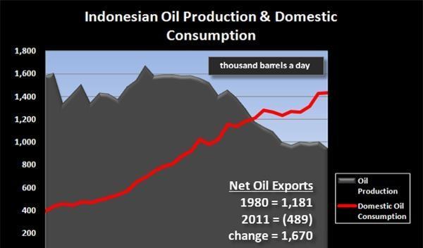 探索印度尼西亚的消费市场（印度尼西亚消费市场的发展趋势与机遇）