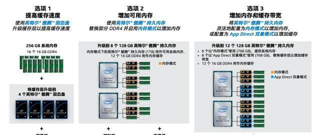 探索英特尔傲腾内存的卓越性能（革新性存储技术推动计算机性能提升）