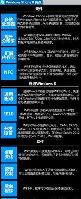 《WP系统最新版终极使用指南》（全面了解新版WP系统，轻松搭建个人网站）