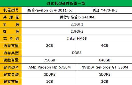 惠普DV4配置详解（全面评析惠普DV4的性能、外观和功能特点）