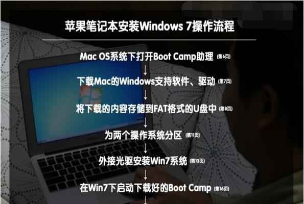 一步教你使用U盘在Mac上安装双系统（快速实现Mac系统与其他操作系统的切换，让您的Mac具备更多可能性）