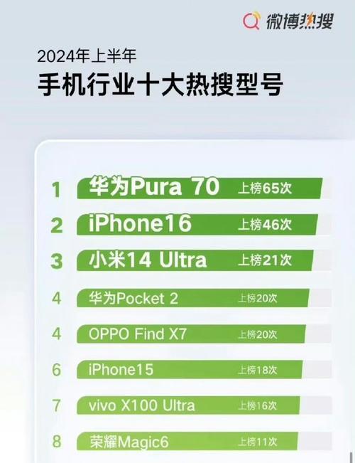 华为（华为的发展与创新）