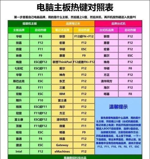 Win10新手使用教程百科（从零开始，轻松玩转Win10系统）