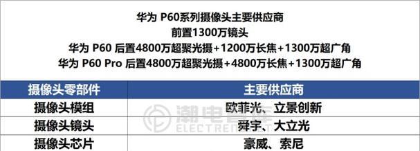 华为供应链前景展望（技术创新与全球布局是华为供应链发展的关键）