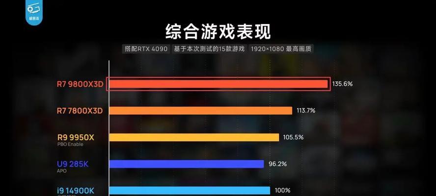 二手7850显卡性能与价值分析（二手7850显卡在游戏和设计方面的性能及价格比较）