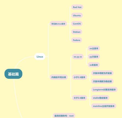 从零开始安装Linux操作系统教程（手把手教你安装Linux，让你迈向开源世界）