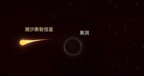黑洞的相遇（探索黑洞相遇背后的神秘奥秘）