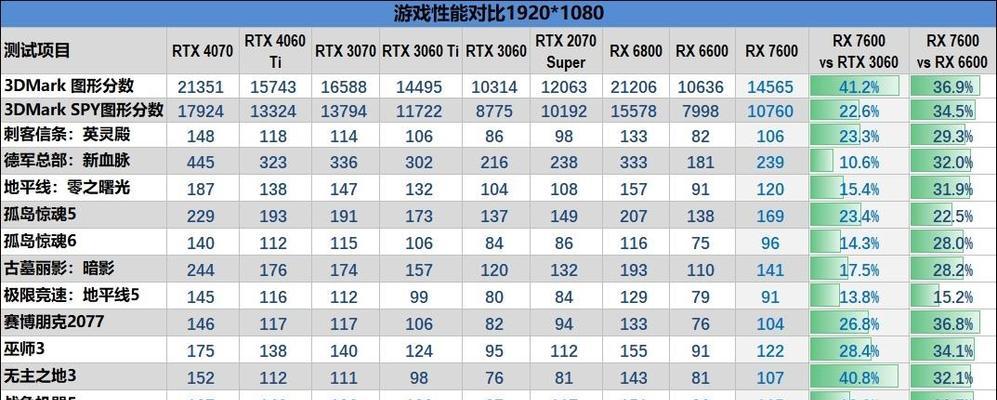 2023显卡排行天梯图推荐（全面解读最新显卡榜单，为你的电脑升级提供指导）