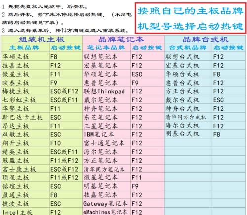 U盘启动电脑系统教程（一步步教你如何利用U盘启动电脑系统）