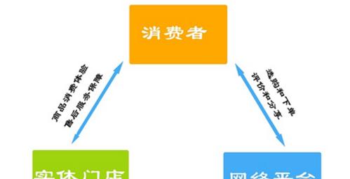 未来的020模式（探索数字化经济蓬勃发展的未来前景）