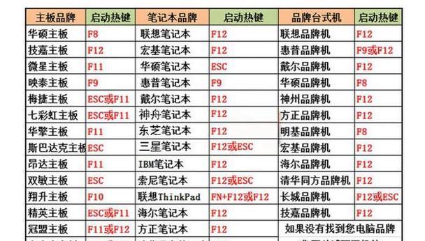 U盘制作启动盘教程（一步一步教你如何用U盘制作启动盘）