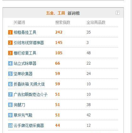 如何寻找蓝海产品？（打破常规，创造市场机遇）