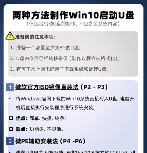 如何在电脑Win10上进行系统更换安装（电脑Win10换系统安装教程及注意事项）