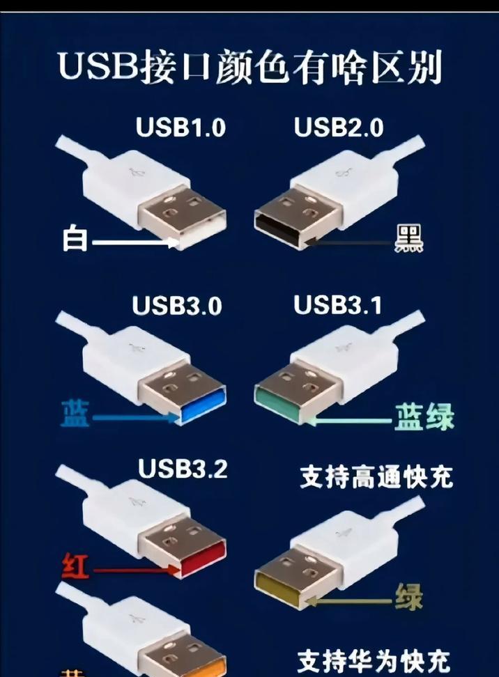 USB制作教程(通过简单的步骤,利用USB制作你独特的个人存储器)