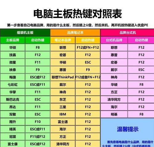 用电脑按下F11重装系统的简易教程(教你如何通过按下F11键重新安装操作系统)