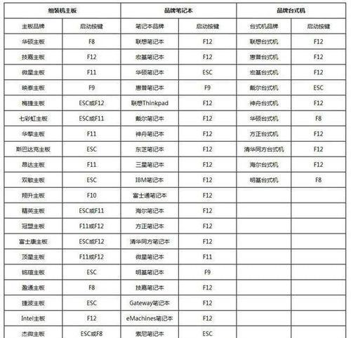 映泰主板U盘启动设置教程（一步步教你如何在映泰主板上进行U盘启动设置）