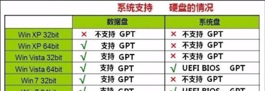 使用UEFI快速启动Win10的教程（以BIOS为主题的完全指南）