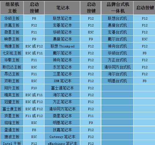 解决笔记本无法一键启动U盘装系统的方法（一键启动U盘装系统教程及故障排除技巧）
