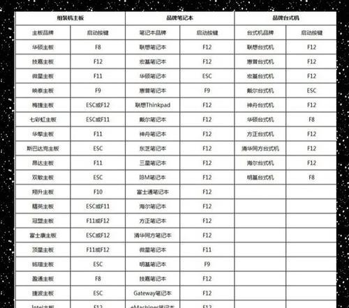 以老毛桃U盘装系统教程（老毛桃U盘装系统，快速、简便、高效！）