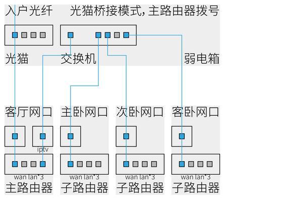 如何使用u口无线网卡进行无线网络连接（简明易懂的教程，让您快速掌握无线网卡的使用技巧）